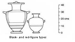 Drw'g b-f & r-f types