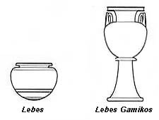 Drw'g of lebes shapes