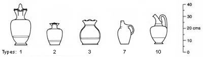 Drw'g of oinochoai shapes