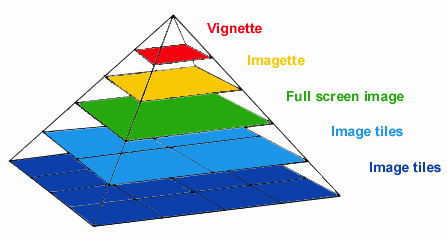 Drawing of JTIP Image structure